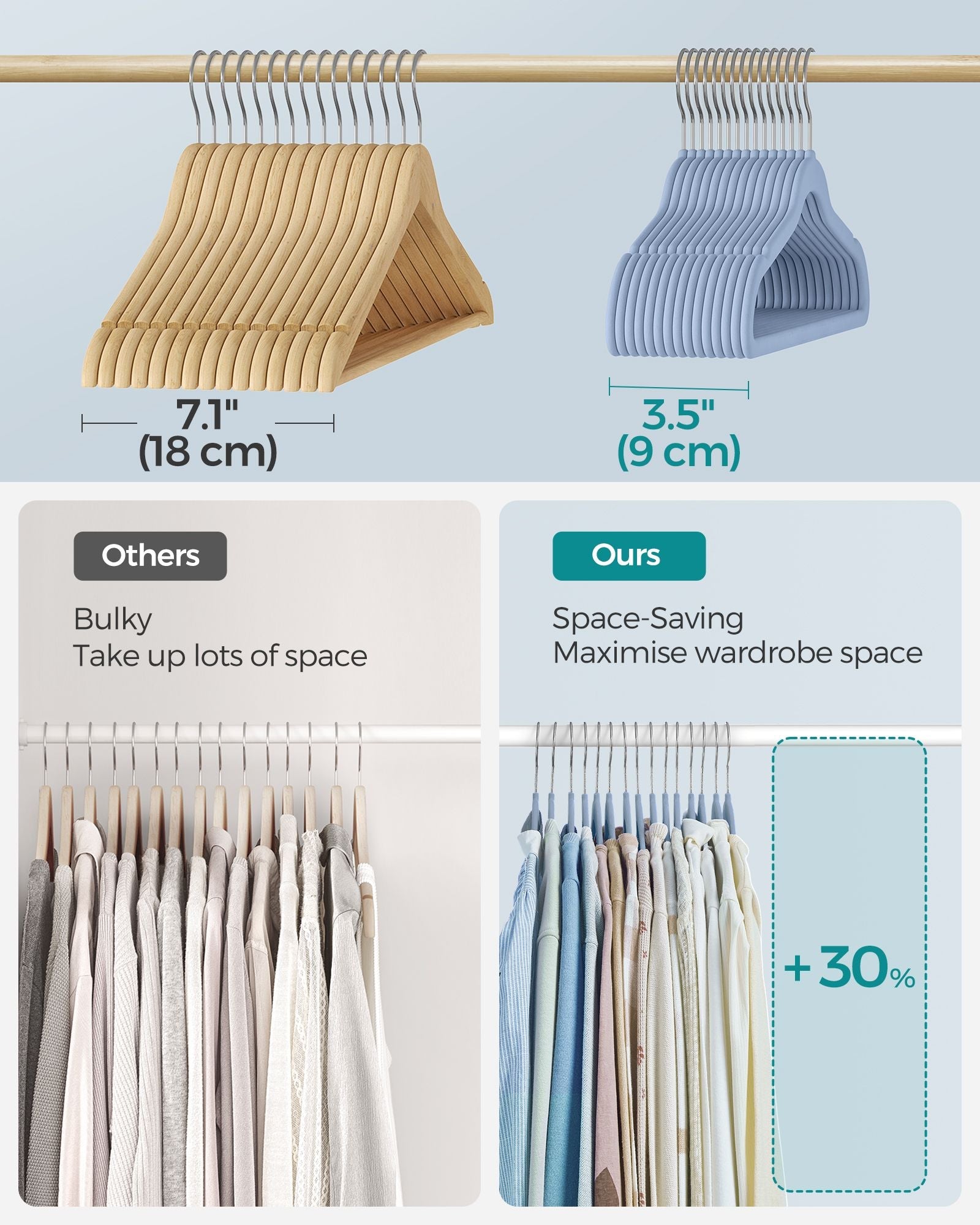 Pack of 50 Velvet Baby Hangers – Velvet – Pale Blue – Non-Slip Design with Rose Gold Hooks