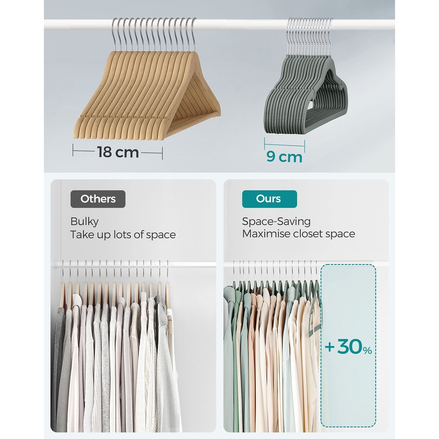 30-Pack Velvet Hangers – Velvet – Grey – Non-Slip with Shoulder Notches and Trouser Bar