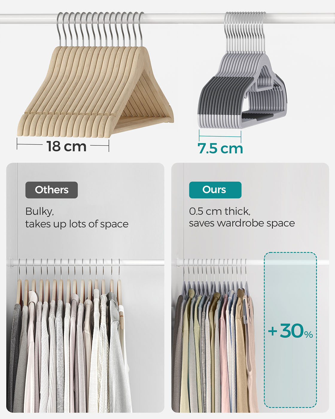 Heavy Duty Plastic Hangers – Non-Slip Design – Grey – 360° Swivel Hook, Space-Saving, 30 Pack