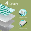 Large Waterproof Picnic Blanket – Fabric – Fern and Blue – Machine Washable and Foldable, 300 x 200 cm