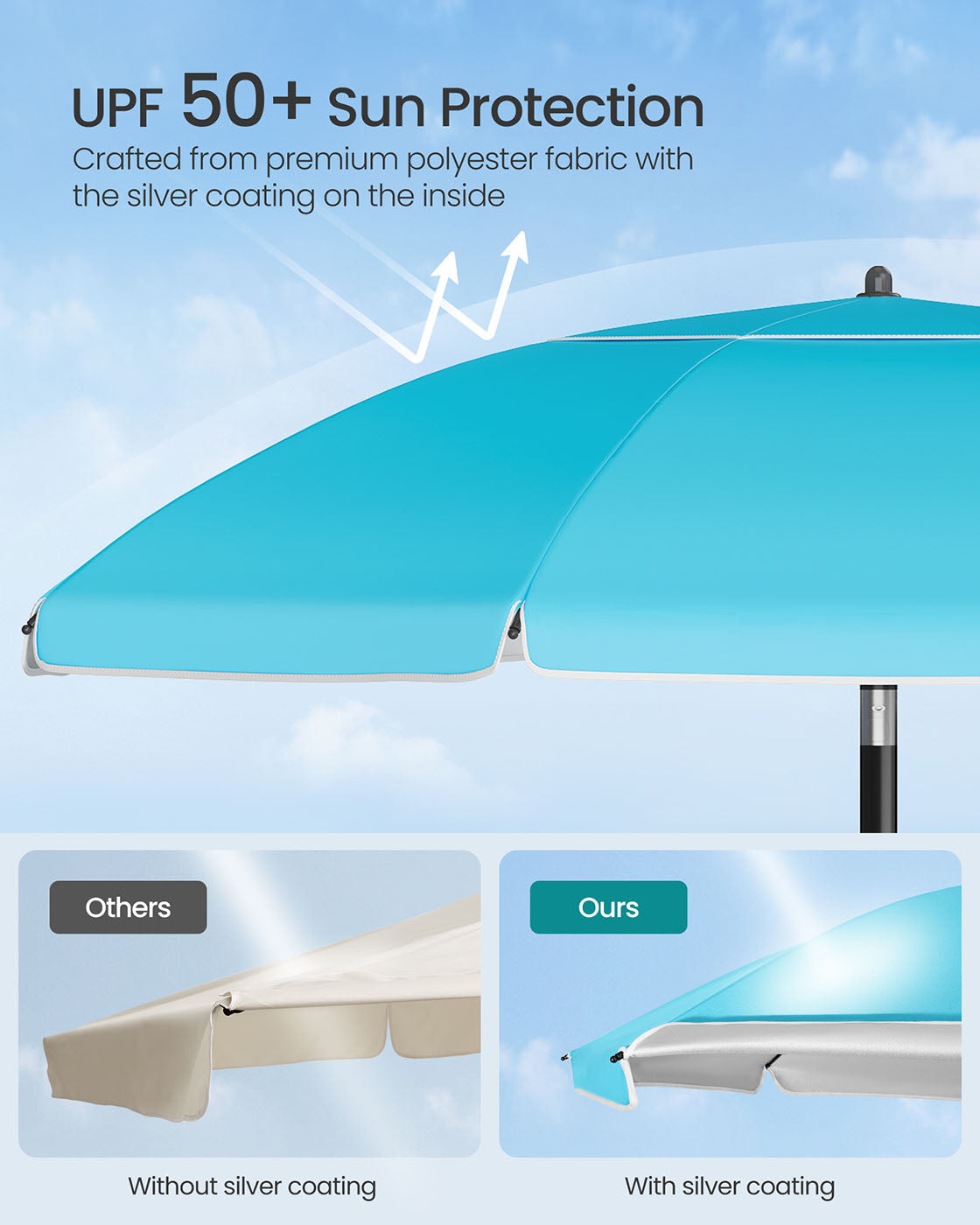 Garden Parasol – Fabric – Blue – UPF 50+ Sun Protection with Adjustable Height and Double-Side Tilt