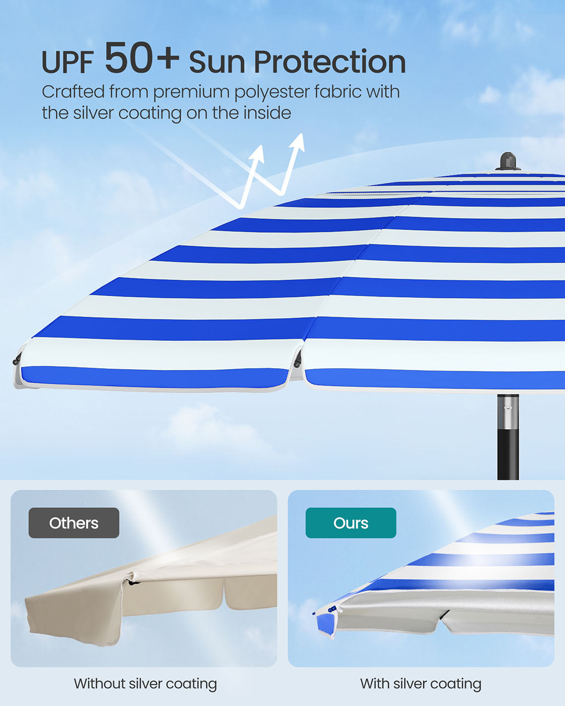 Garden Parasol – Fabric – Blue and White – UPF 50+ Sun Protection, 30° Double-Side Tilt, Adjustable Height