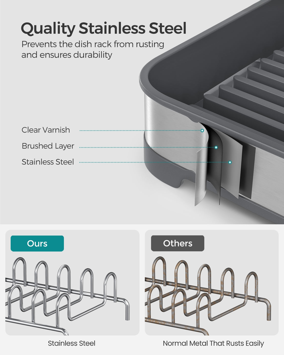 Dish Drying Rack – Stainless Steel – Silver and Black – Mini Design with Drain and Utensil Holder