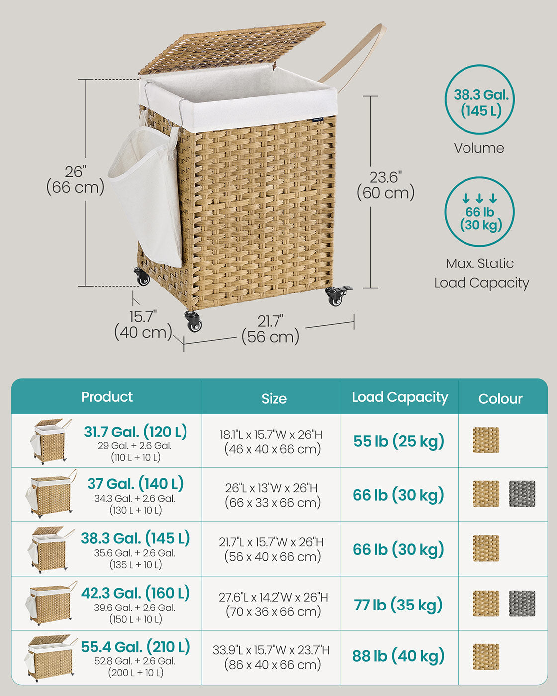 Laundry Basket – Rattan-Style – Natural – 3 Compartments with Lid and Removable Liner
