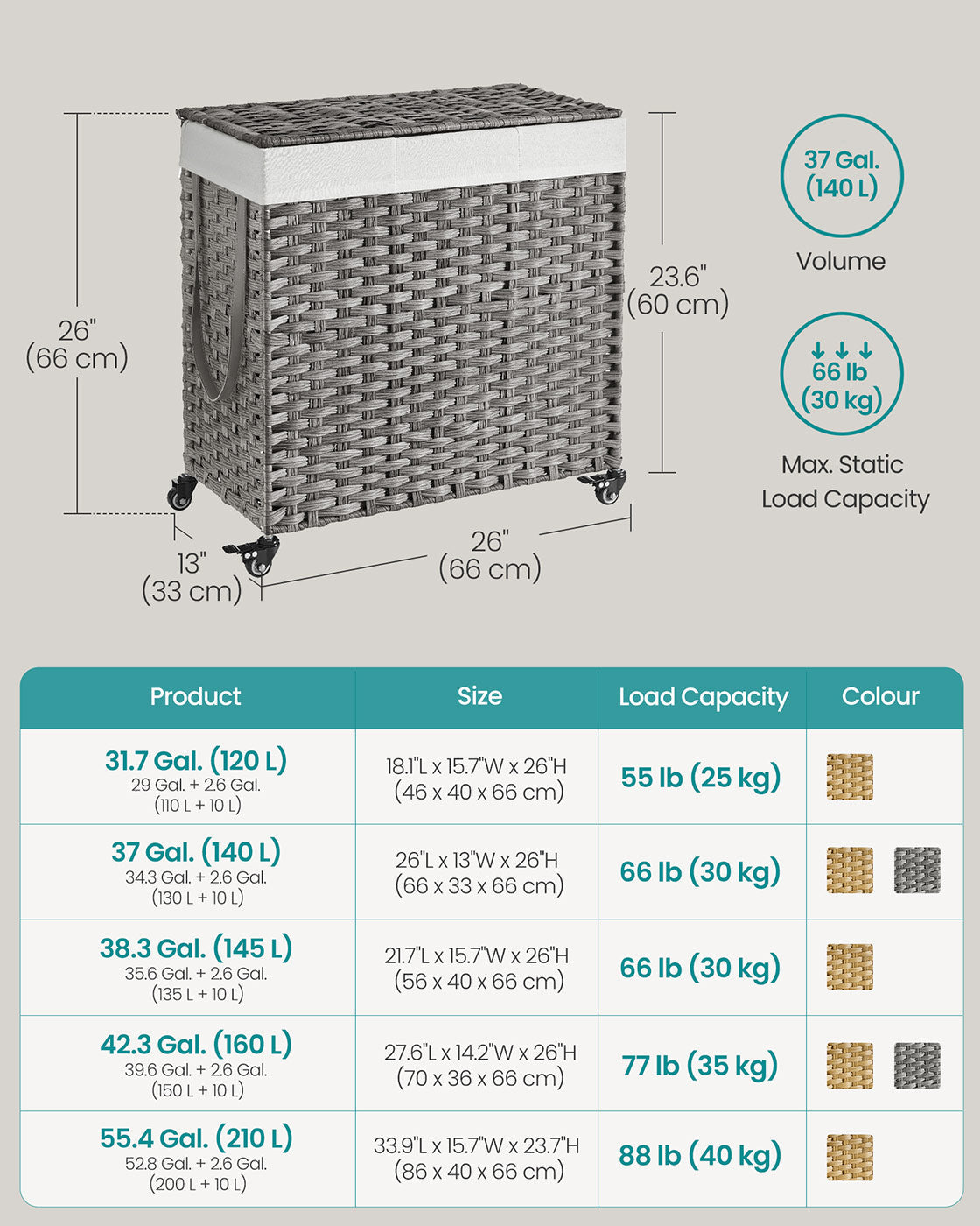 Laundry Basket – Rattan-Style – Natural – 3 Compartments with Removable Liner and Lid