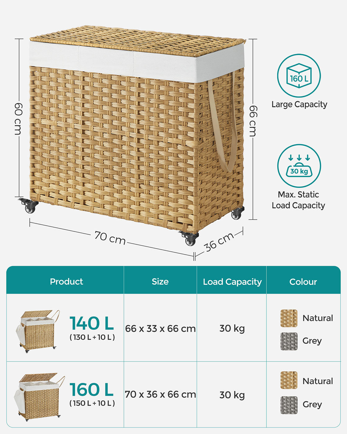 Rolling Laundry Hamper – Synthetic Rattan – Natural – 3 Compartments with Removable Liner and Wheels