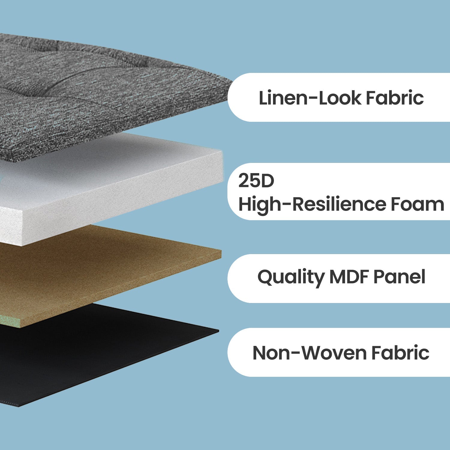 Linen Look Ottoman – Foam, MDF – Dark Grey – Folding Design, 80L Capacity