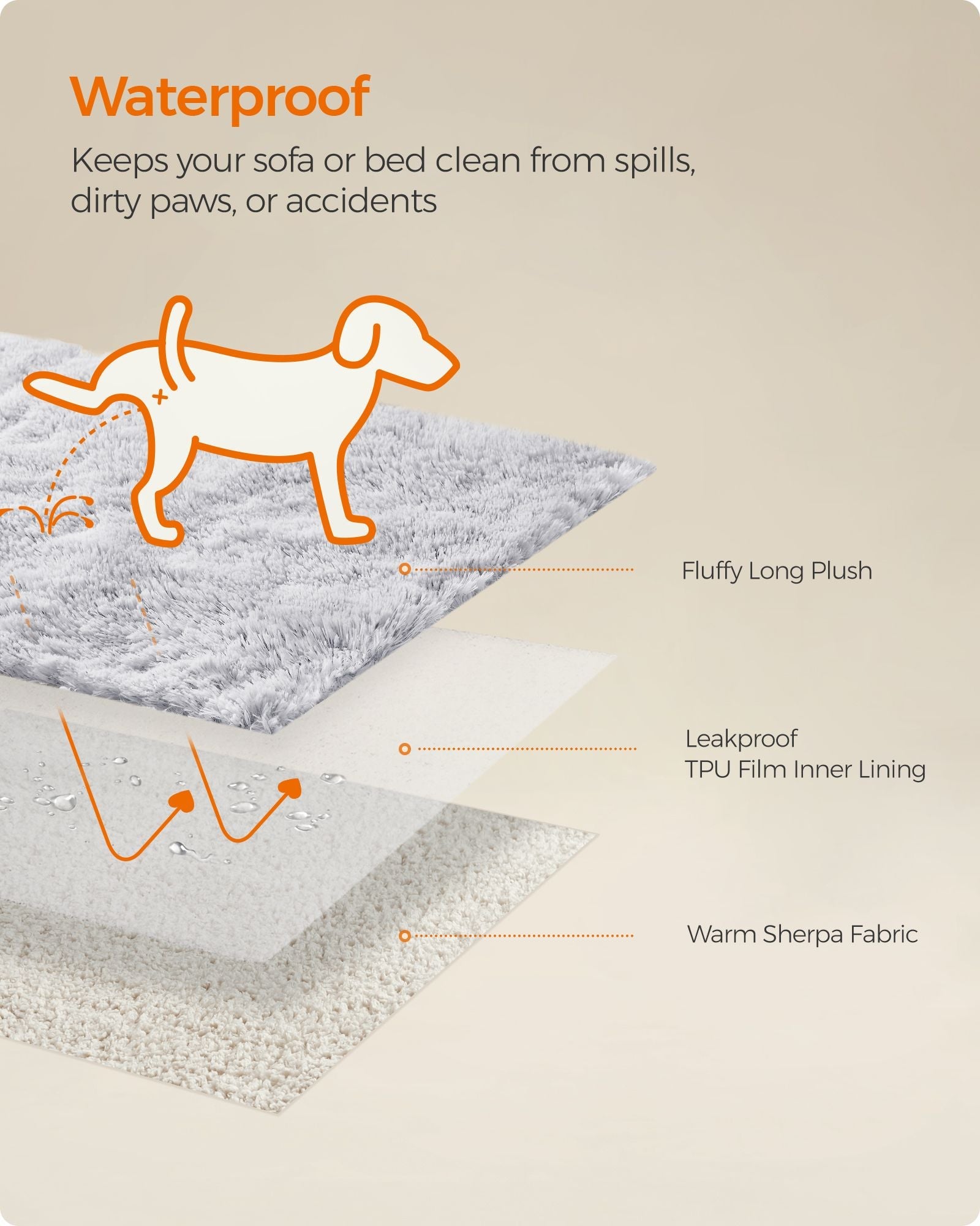 Waterproof Dog Blanket – Sherpa Fleece – Grey Ombré – Extra Large, Double-Sided Reversible