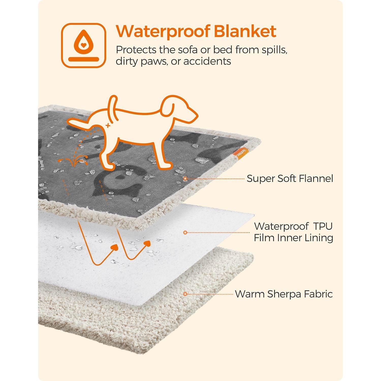 Waterproof Dog Blanket – Sherpa Fleece – Grey – Machine Washable, Reversible Design