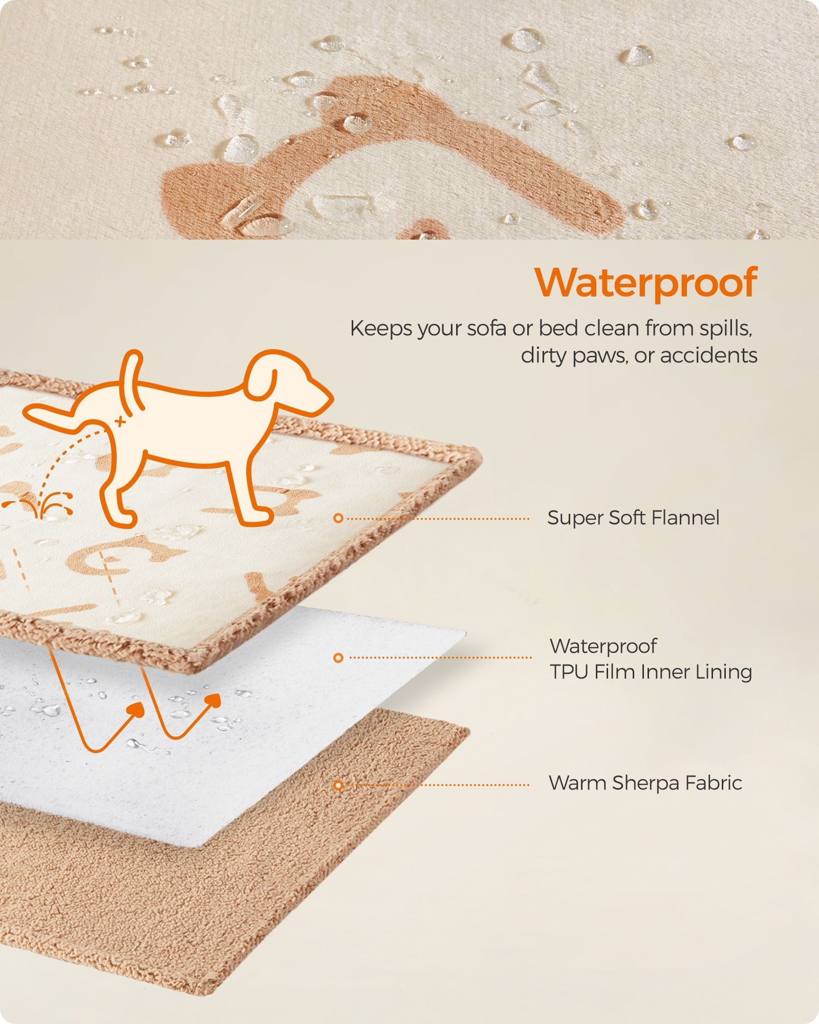 Dog Blanket – Sherpa Fleece – Beige – Waterproof and Reversible
