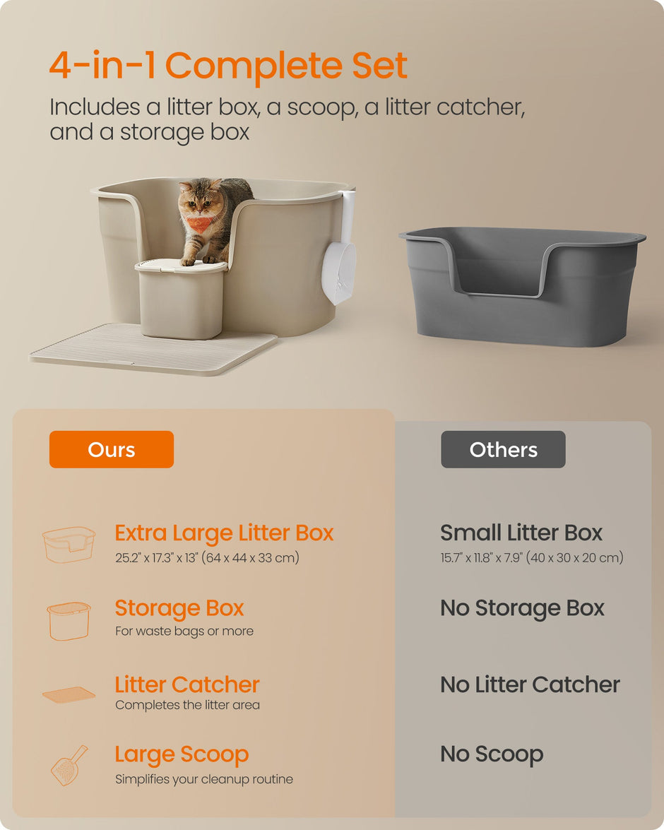Extra Large Cat Litter Box – Plastic – Cappuccino Beige – Includes Litter Catcher Board and Storage Box