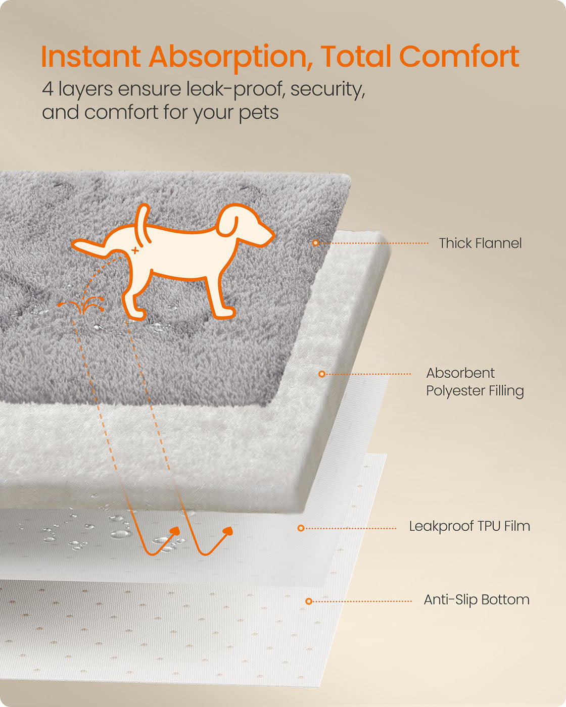 Reusable Dog Training Pads – Washable – Dove Grey – Waterproof, Super Absorbent, Non-Slip, Leakproof – 2 Pack, 122 x 91 cm