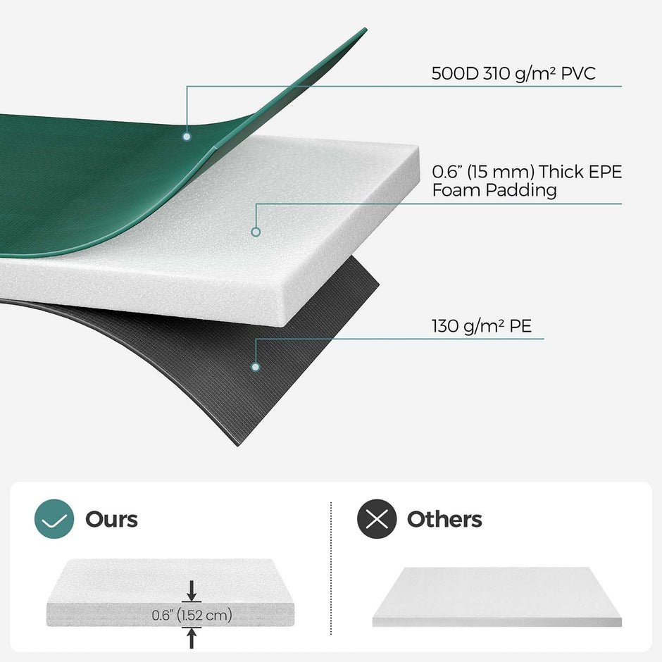 Replacement Trampoline Safety Pad Mat – UV-Resistant, Tear-Resistant – 30 cm Wide – Edge Protection