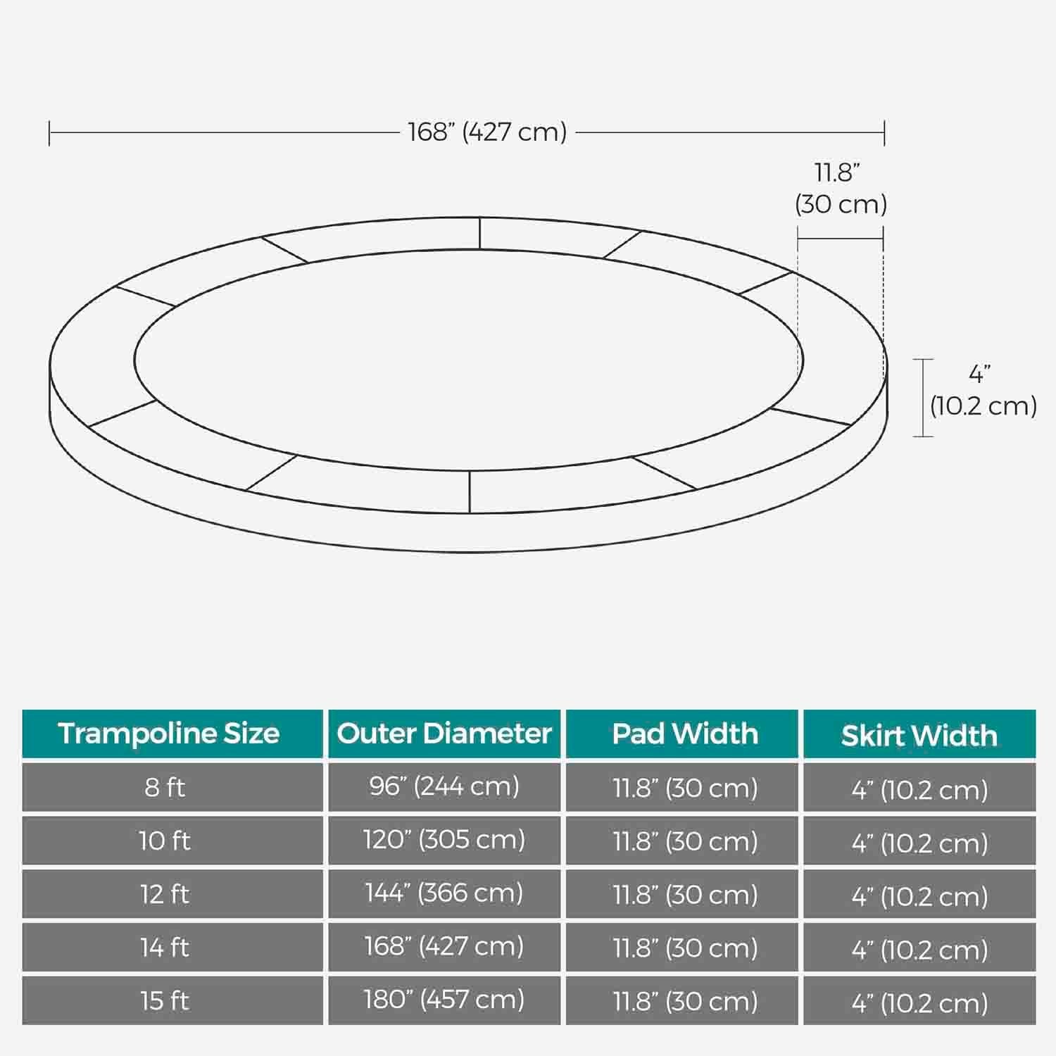 Replacement Trampoline Safety Pad Mat – UV-Resistant, Tear-Resistant – 30 cm Wide – Edge Protection