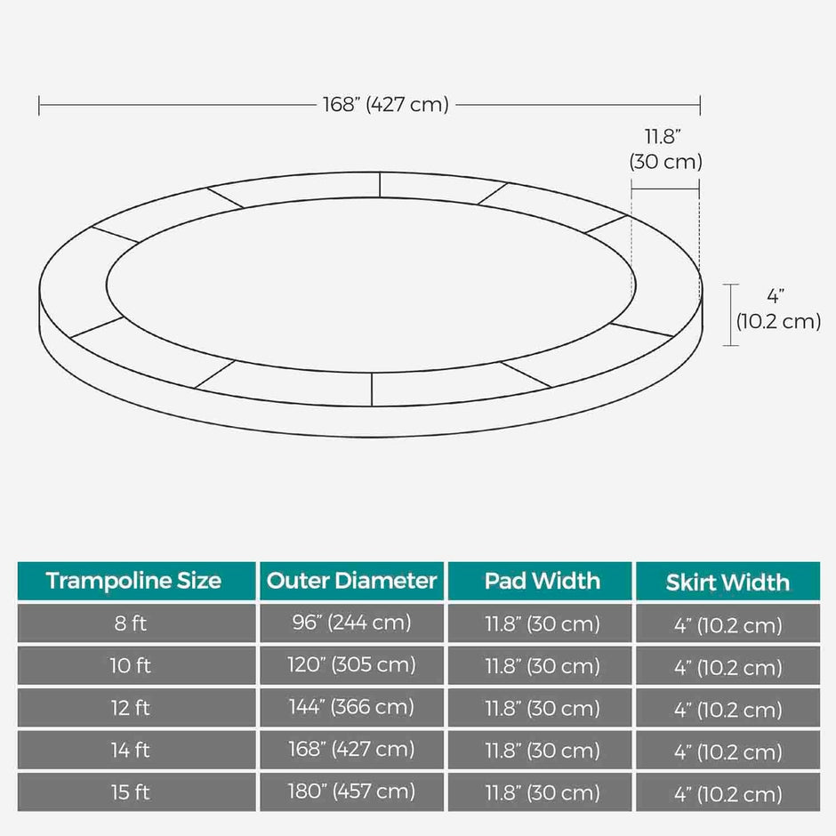 Replacement Trampoline Safety Pad Mat – UV-Resistant, Tear-Resistant – 30 cm Wide – Edge Protection