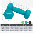 Dumbbell Kit – Neoprene – Lime, Teal, Grey – Includes Storage Stand