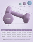 Hex Dumbbells Set – Neoprene – Lime, Teal, Grey – Includes Stand, 2 x 1 kg, 2 x 2 kg, 2 x 3 kg
