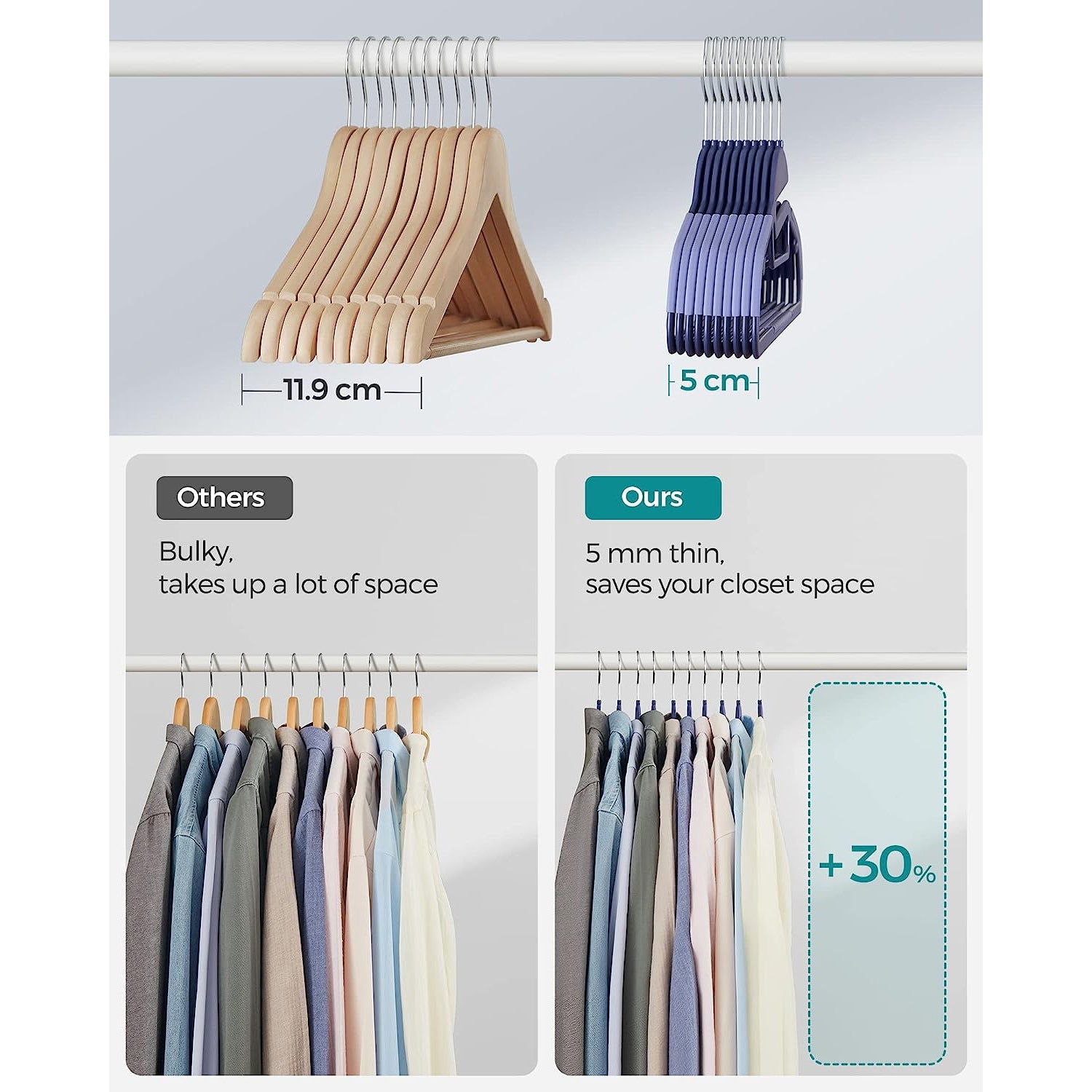 Set of 20 Plastic Hangers – Plastic – Dark Blue Ash and Light Blue Ash – Thin Space Saving Non-Slip Design