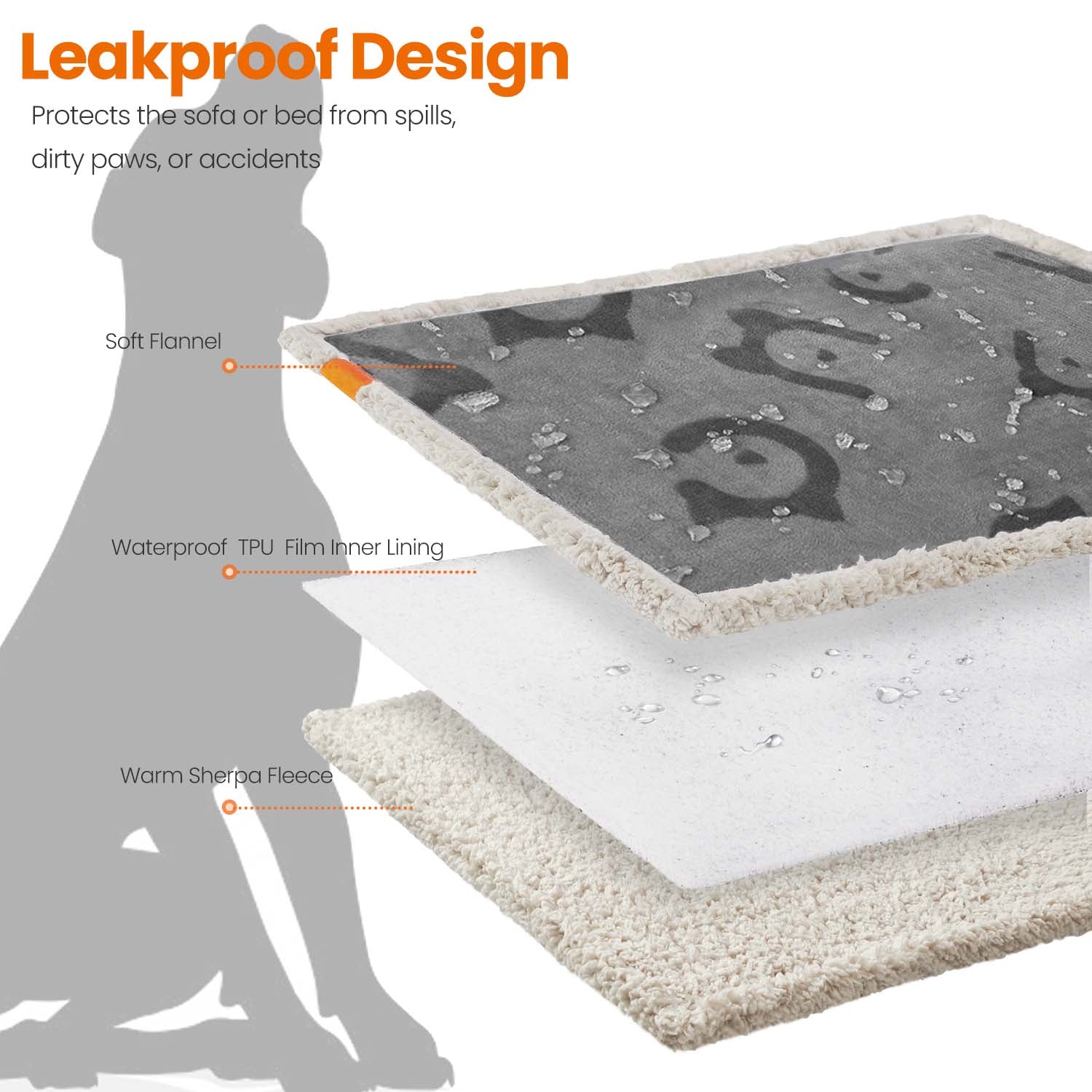 Waterproof Dog Blanket – Sherpa Fleece – Grey – Reversible Couch Cover Protector, Machine Washable